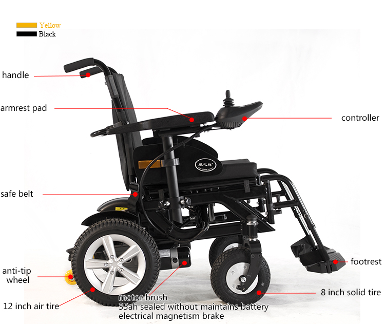 power wheelchair