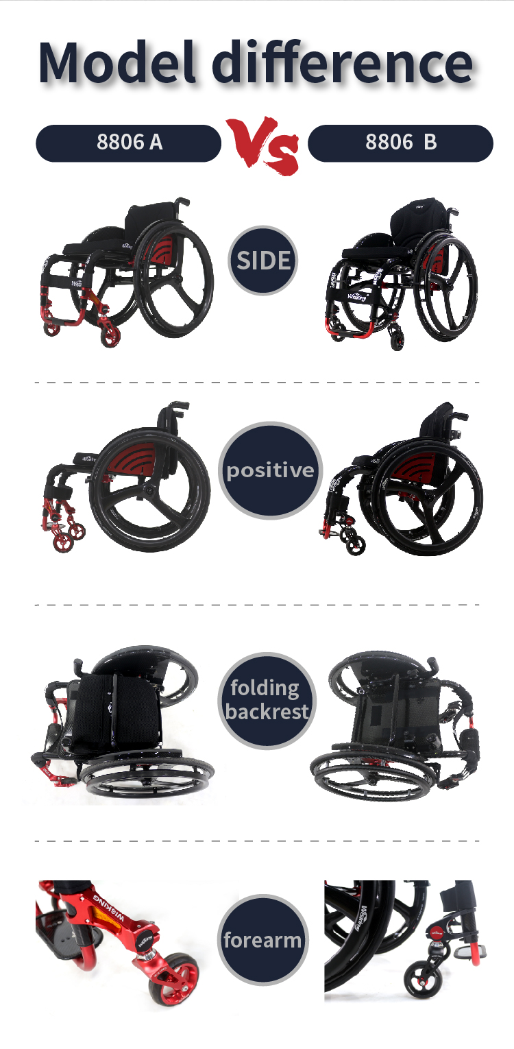 active wheelchair active wheelchair